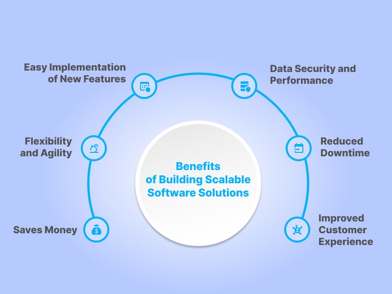 Scalable Solutions for Future Growth